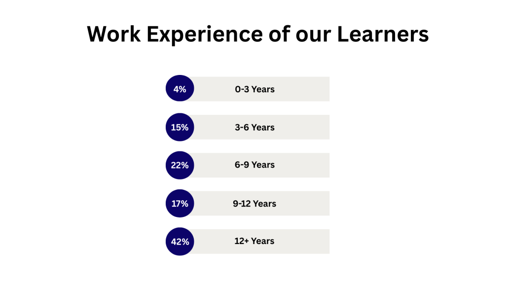 Work Experience of our Learners